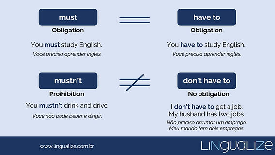 o que significa must em inglês para iniciantes