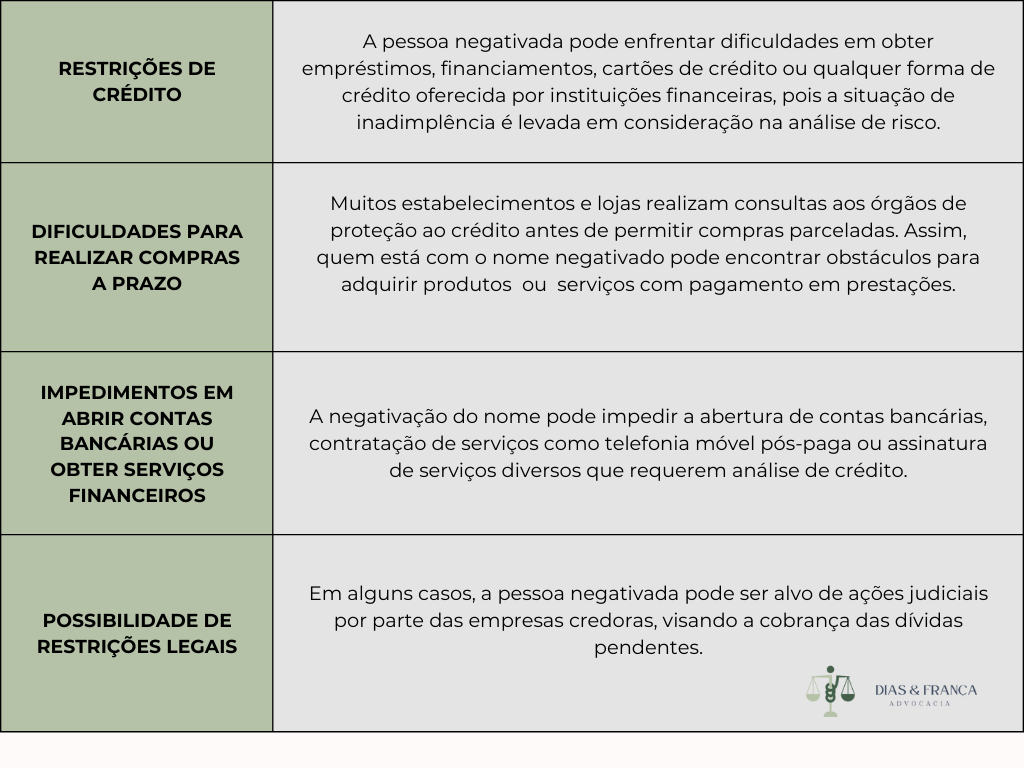 score de crédito baixo
