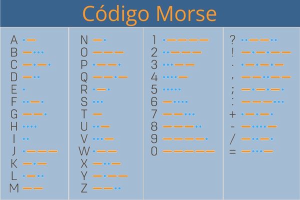 código de acesso o que é