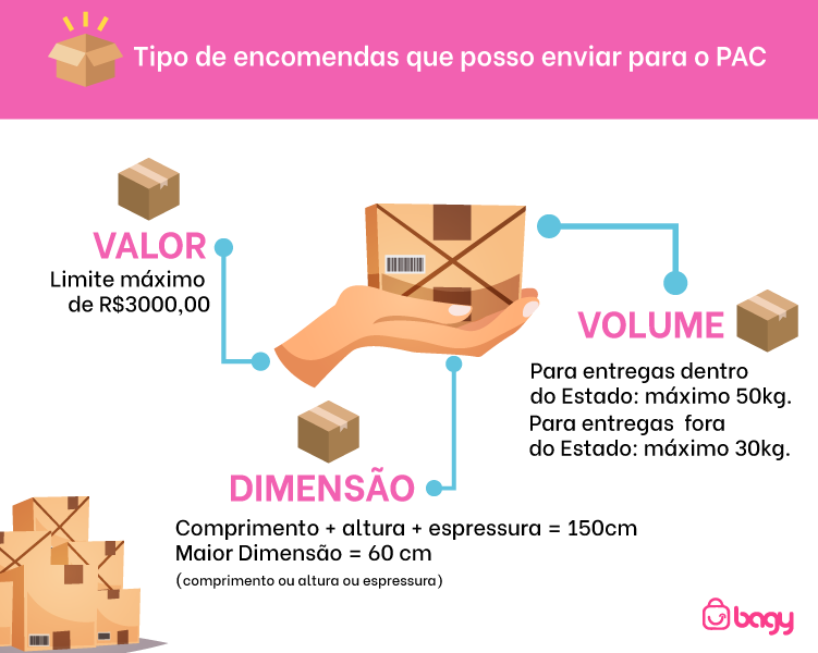o que significa PAC dos Correios