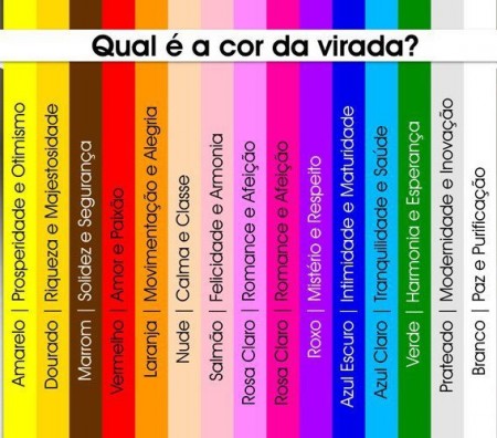 o que usar na virada do ano azul