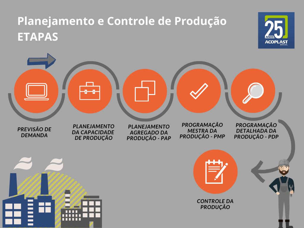 erros comuns no planejamento e controle de produção