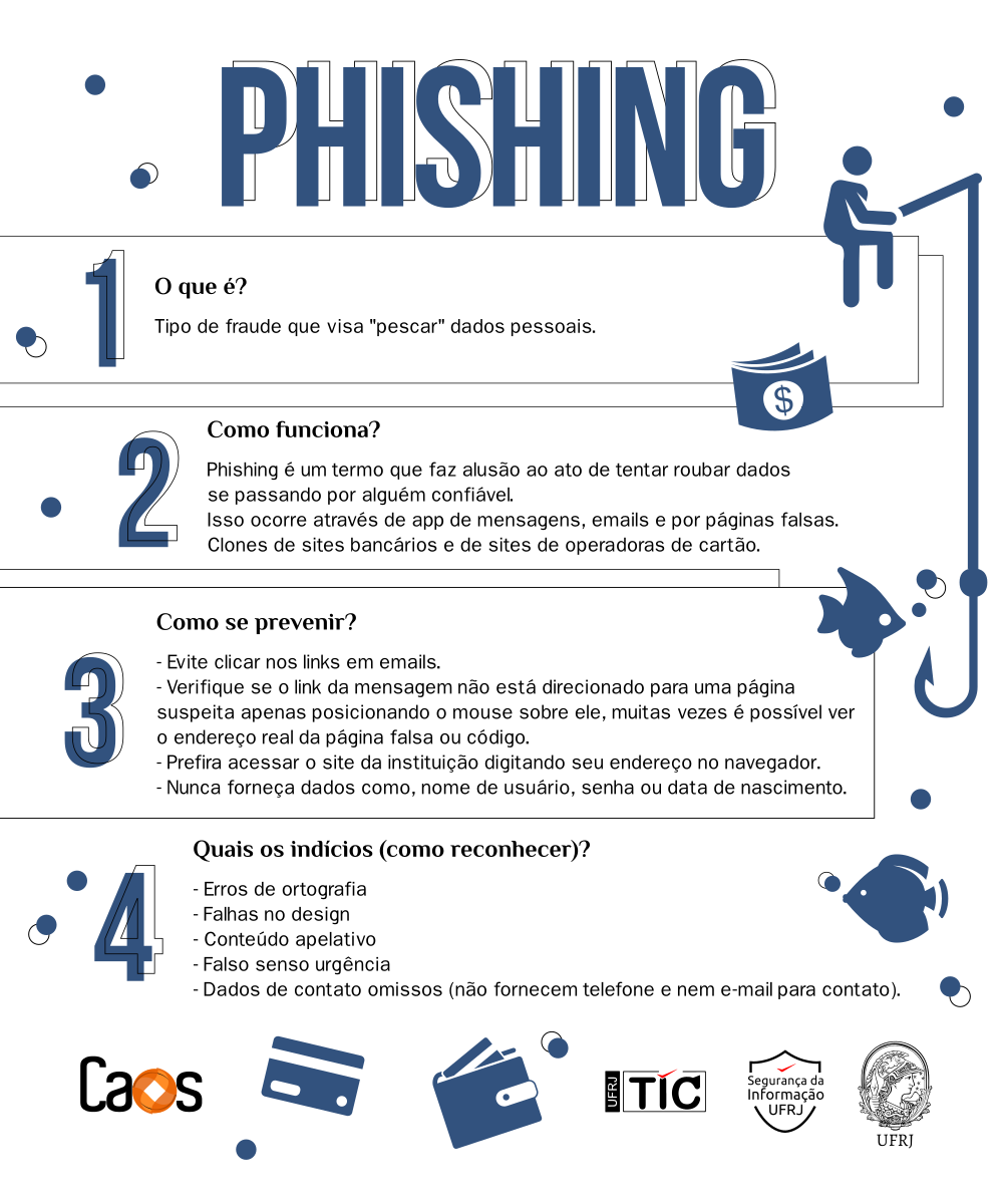 tipos de phishing