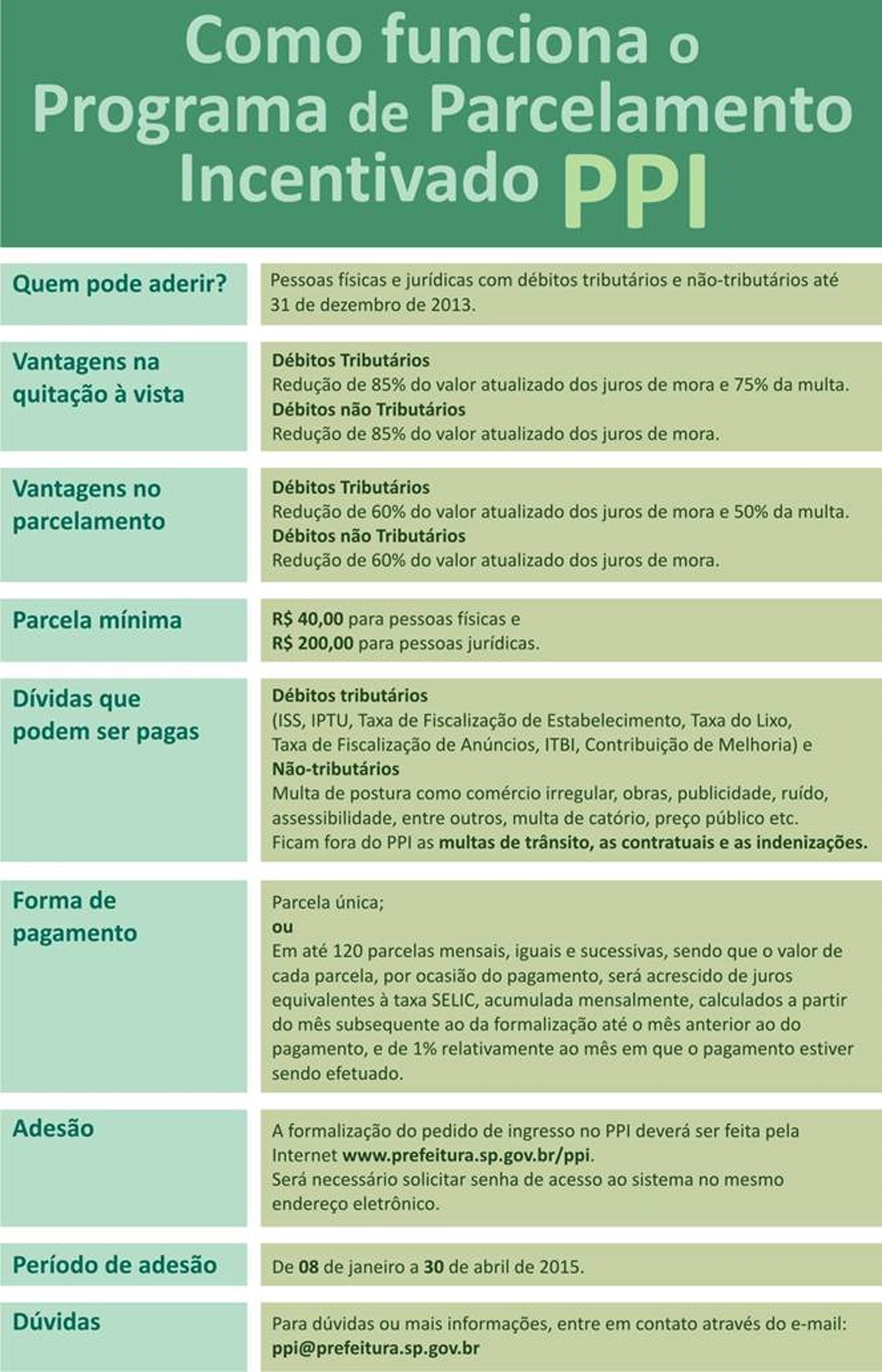 o que significa ppi no prouni
