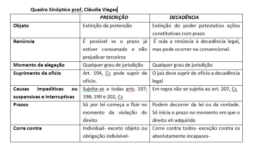 o que fazer quando o prazo decorrido no processo