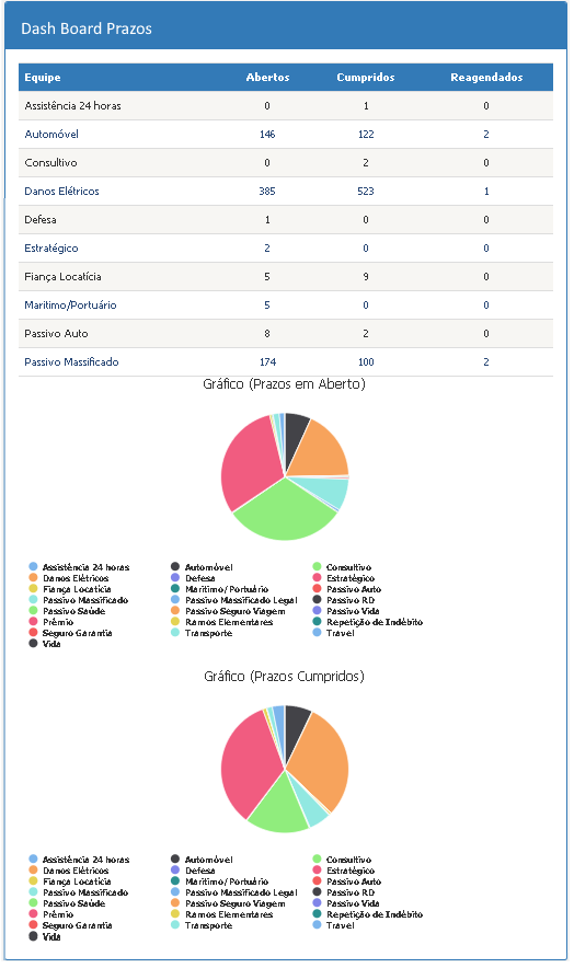 erros comuns ao perder o prazo judicial