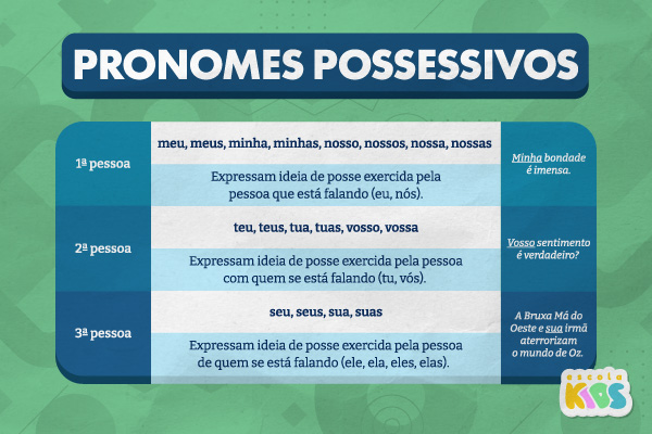 erros comuns ao usar pronomes possessivos