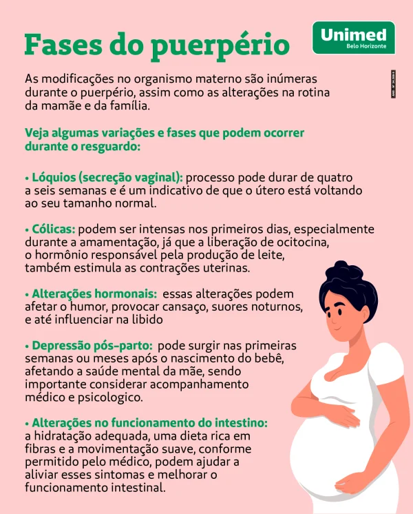 duração do puerpério