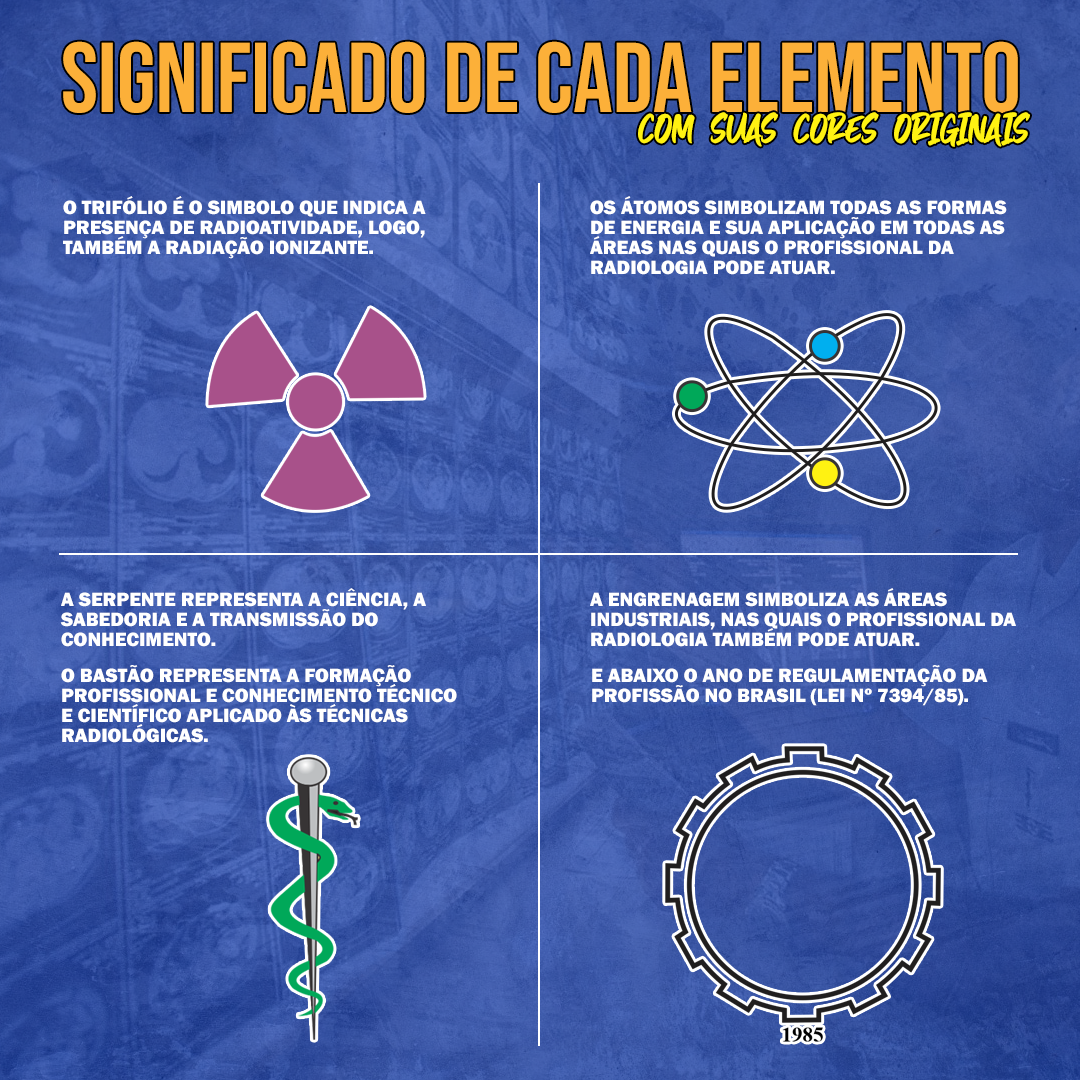 radiologia e diagnóstico por imagem