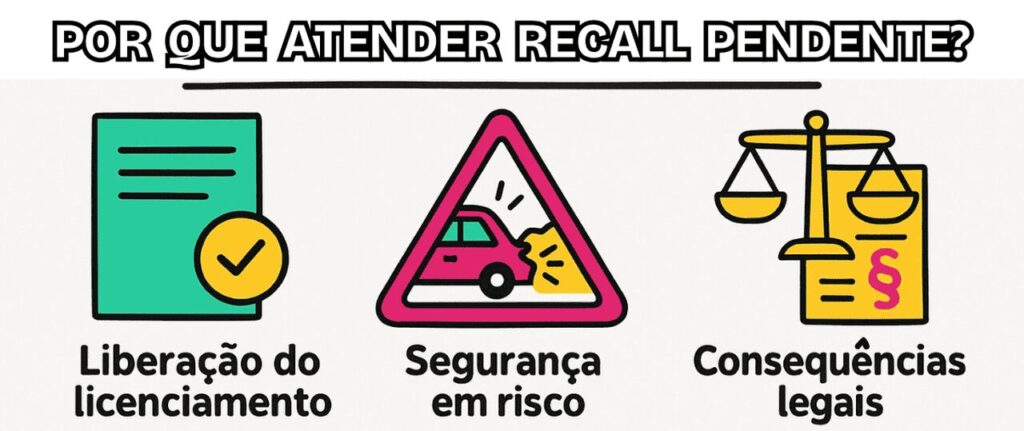erros comuns ao ignorar um recall de veículo