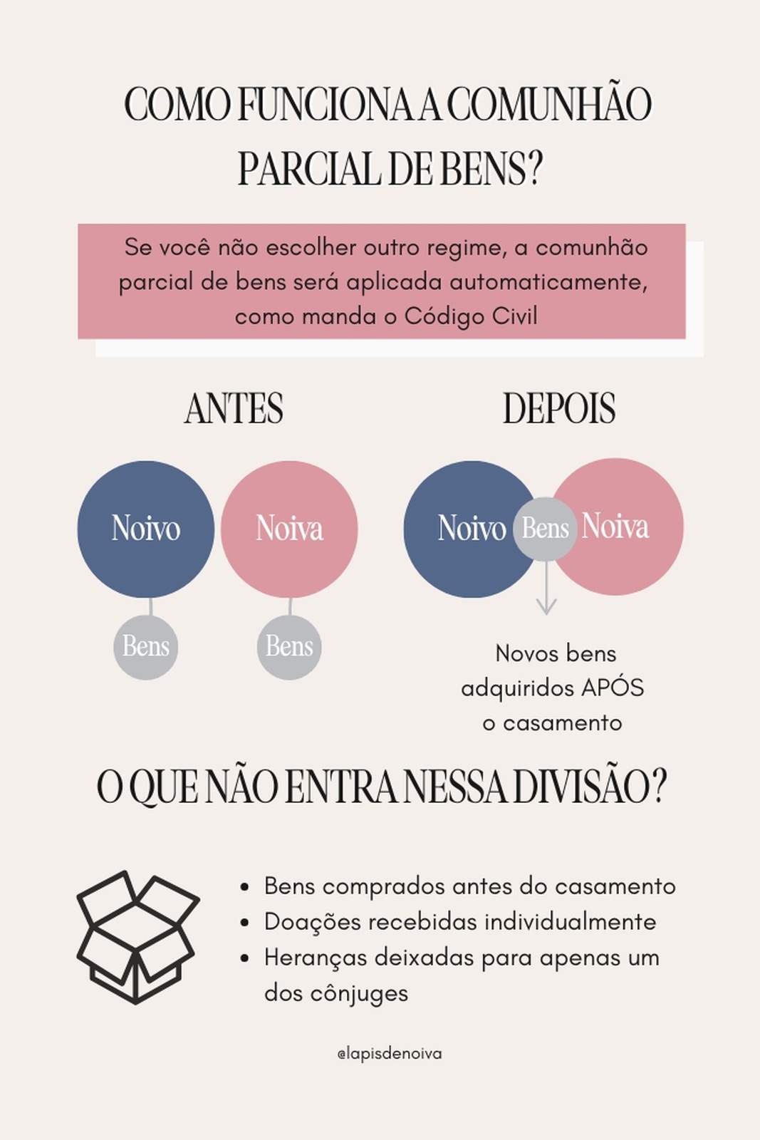 o que é comunhão parcial de bens