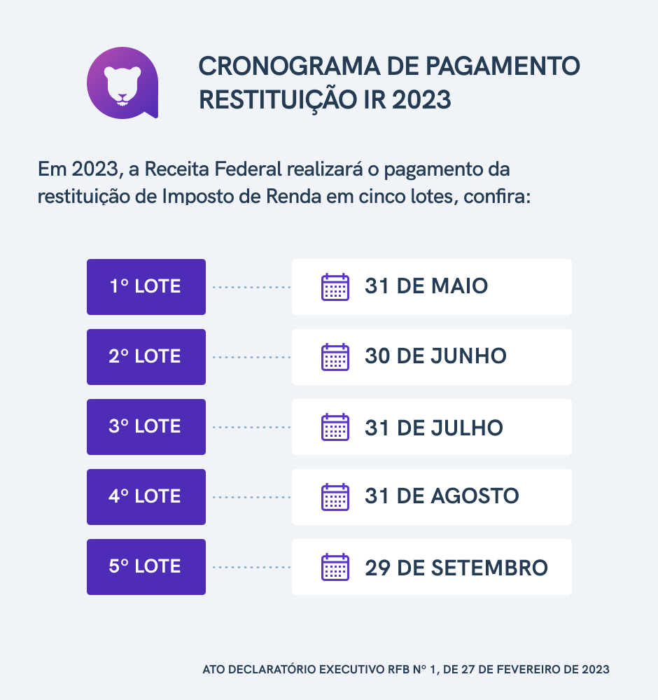 como funciona a restituição do imposto de renda 2026