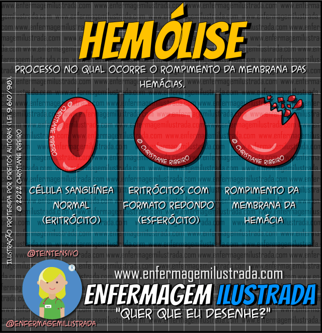 amostra de sangue hemolisada