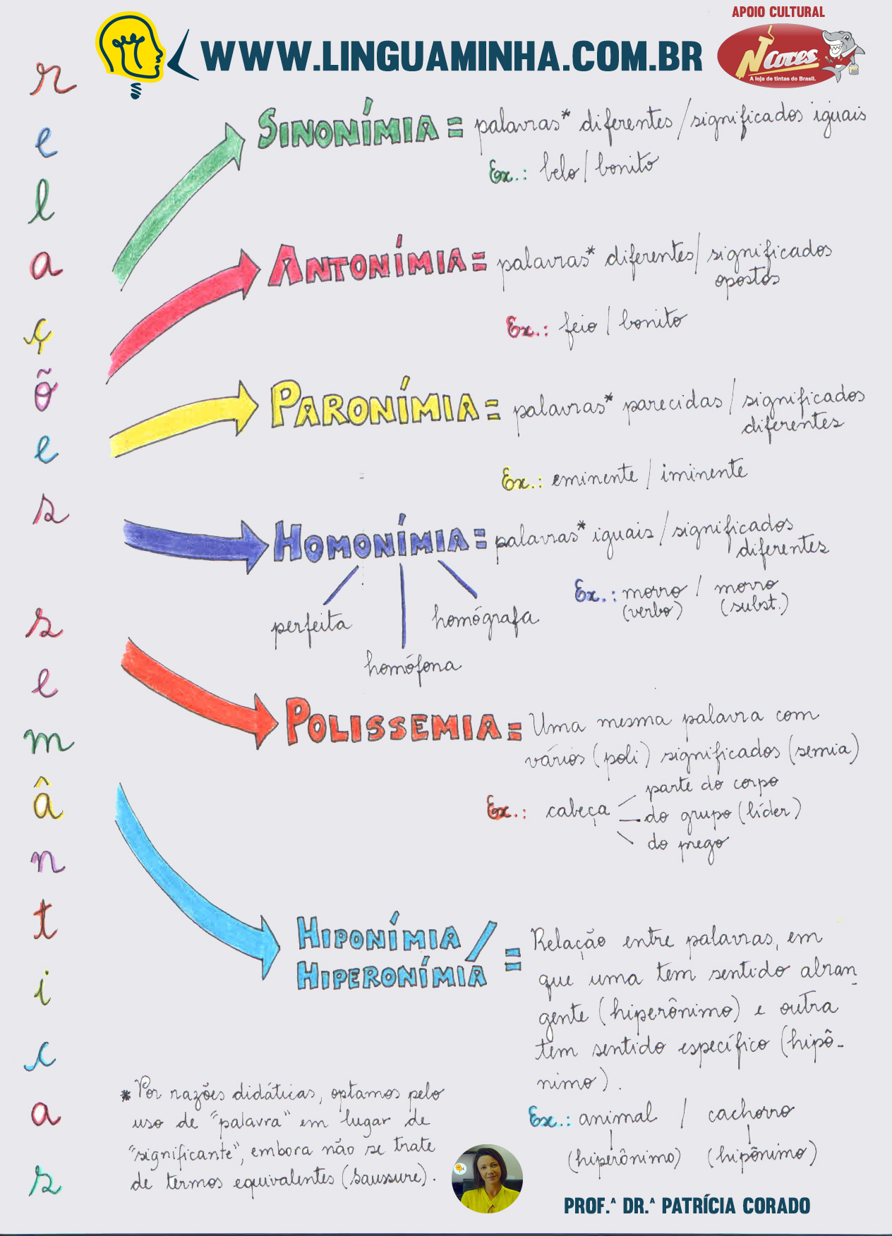 significado das palavras