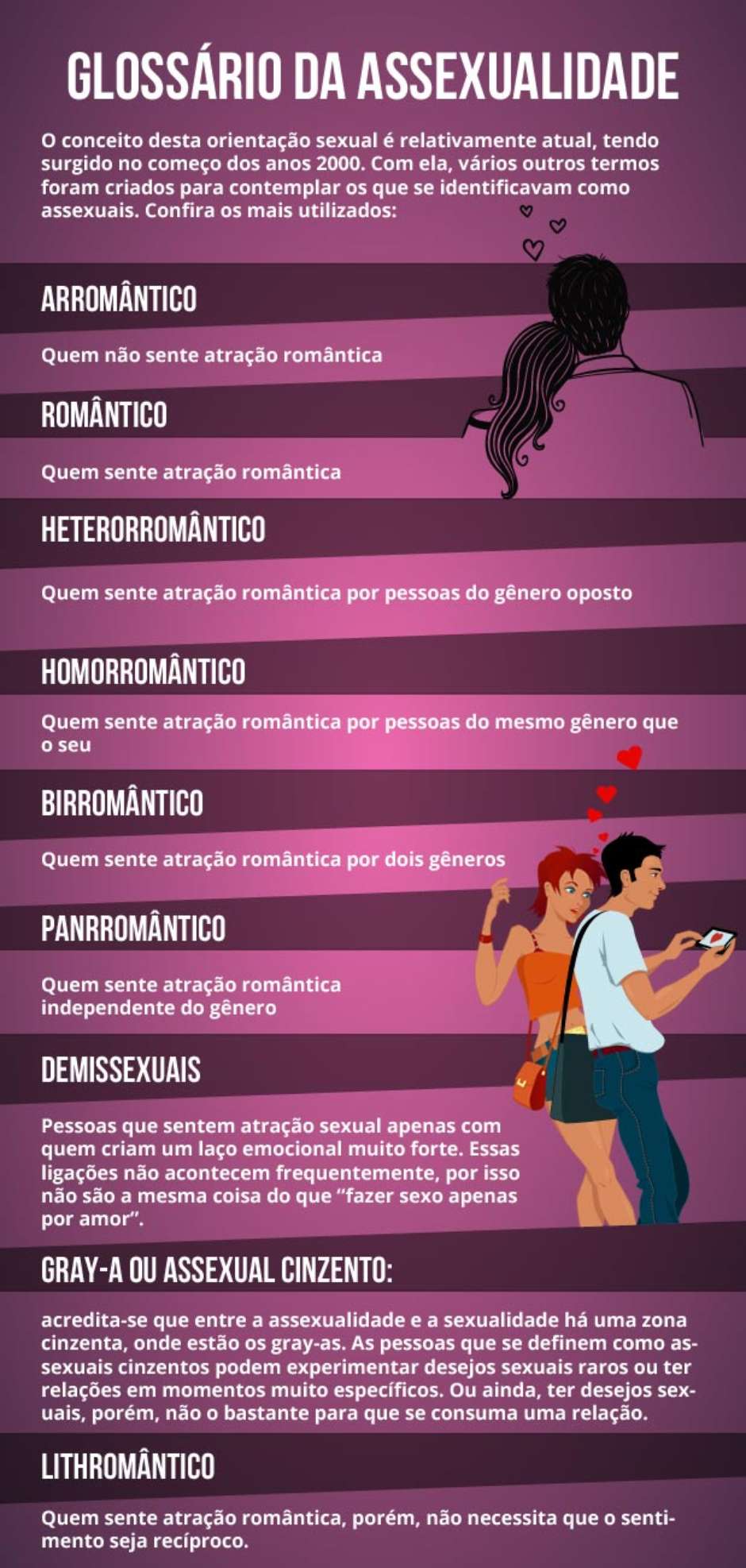 o que significa ser assexual