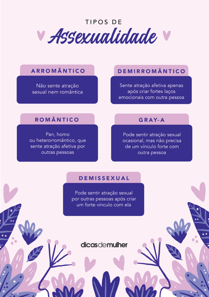 orientação sexual assexual