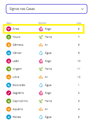 qual o significado do signo de áries