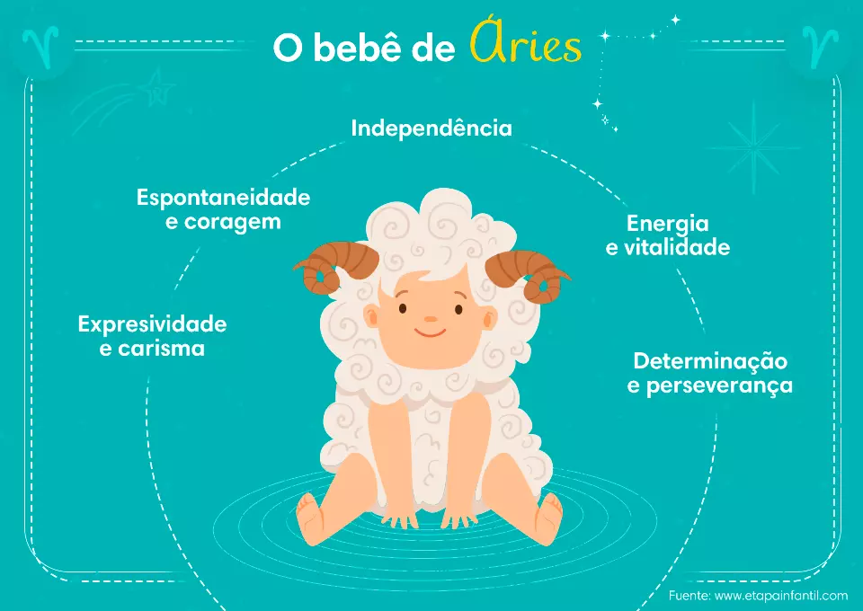 o que quer dizer o signo de áries