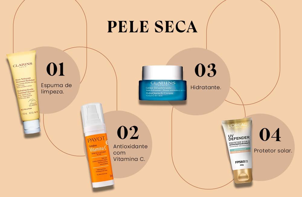 o que é skin care
