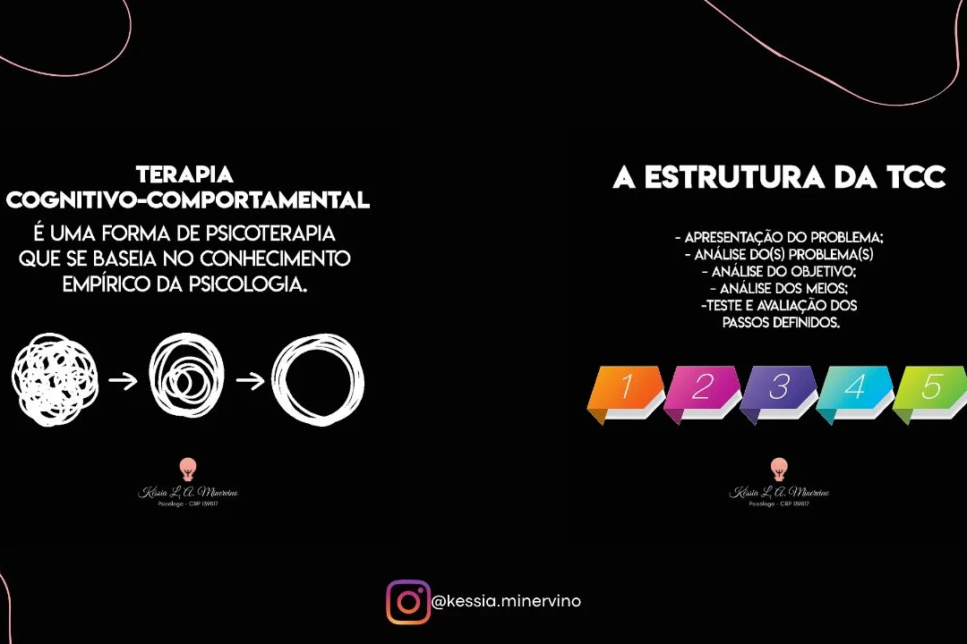 Terapia Cognitivo-Comportamental significado