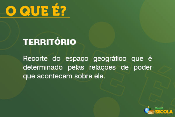 território significado jurídico