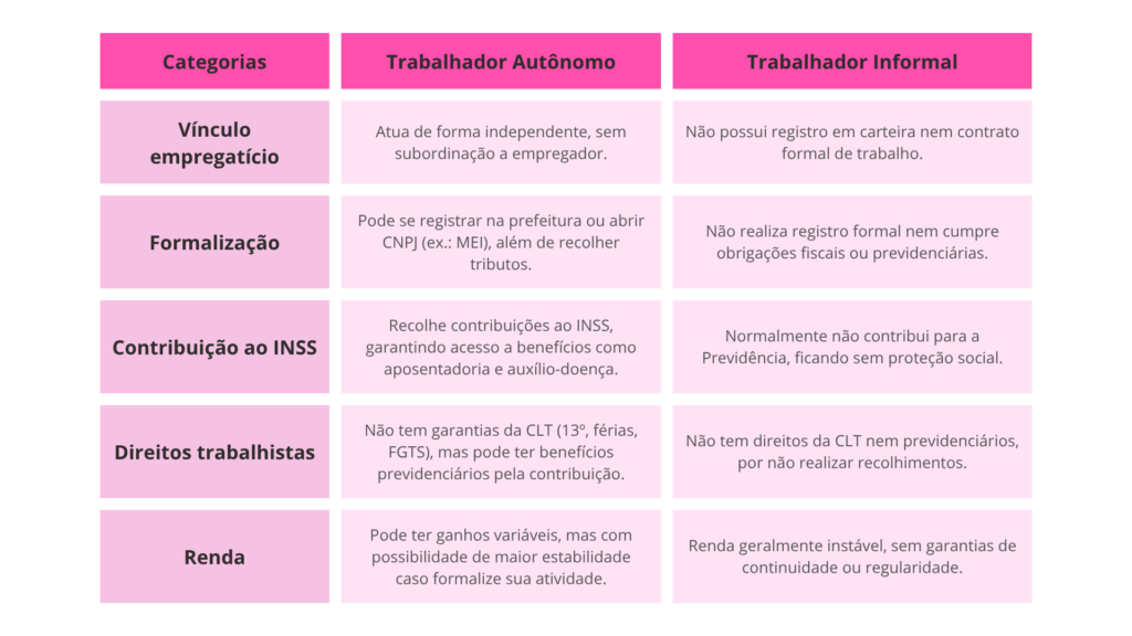 desvantagens de ser autônomo