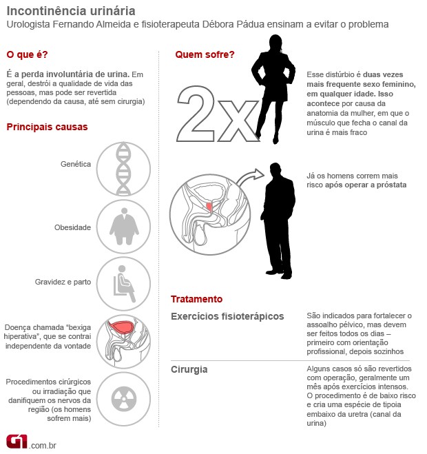 o que causa vontade de urinar toda hora