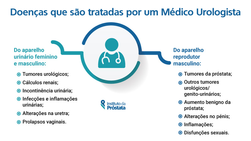 qual a importância do check-up urológico anual