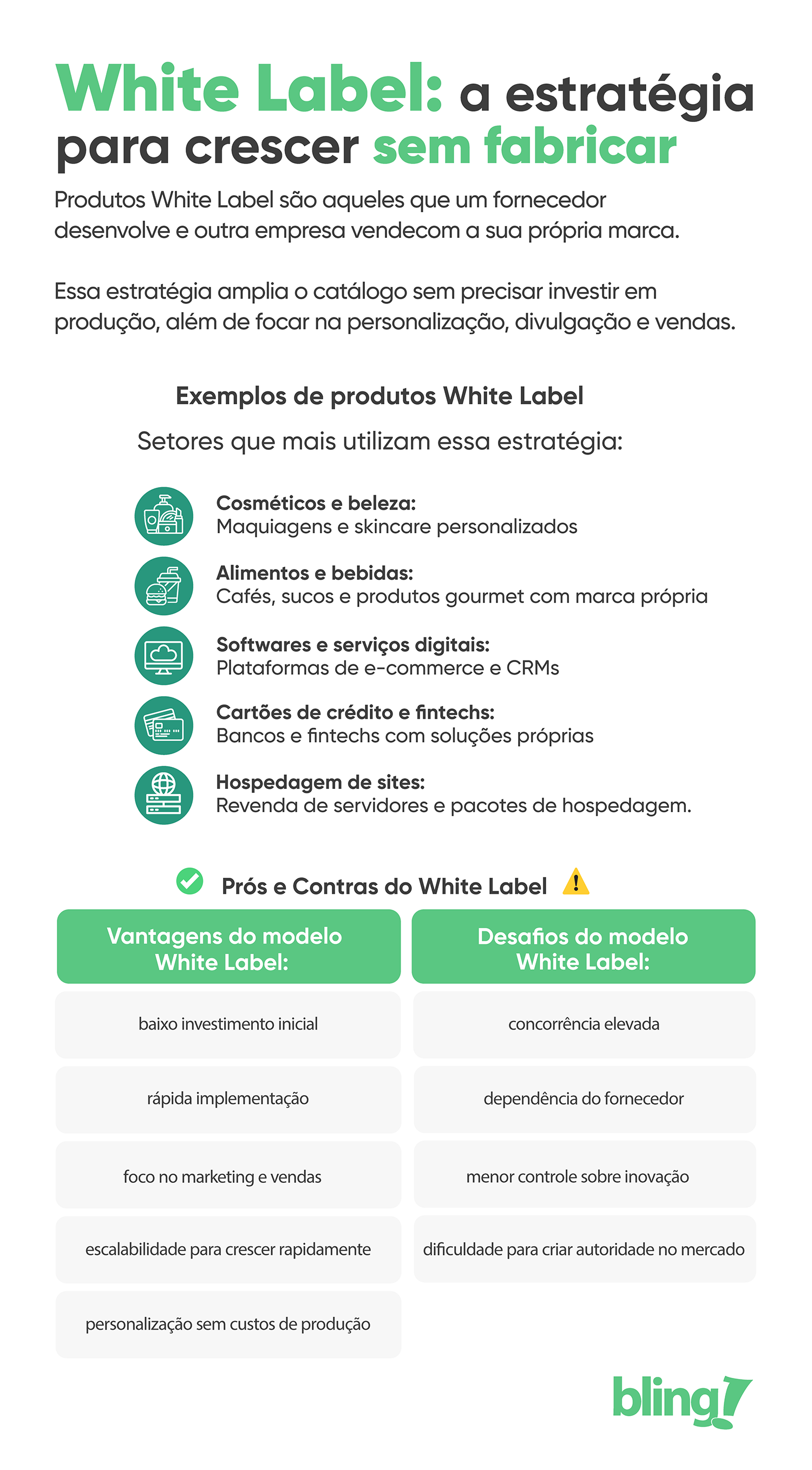 modelo de negócio white label