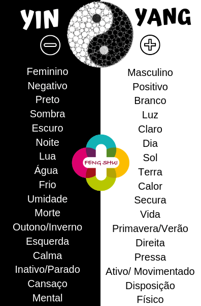 o que significa yin yang