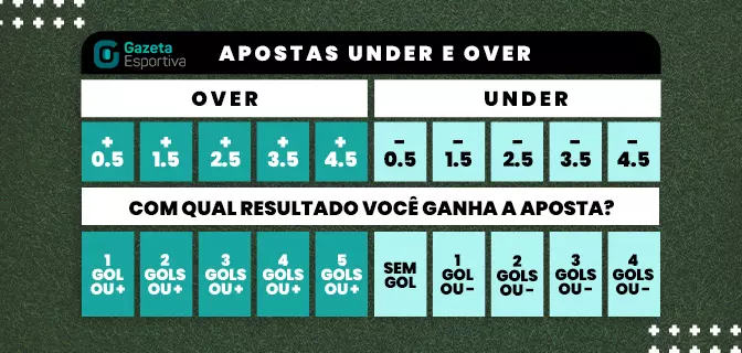 o que significa over 2.5