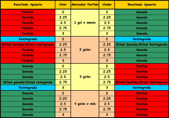 aposta over 2.5