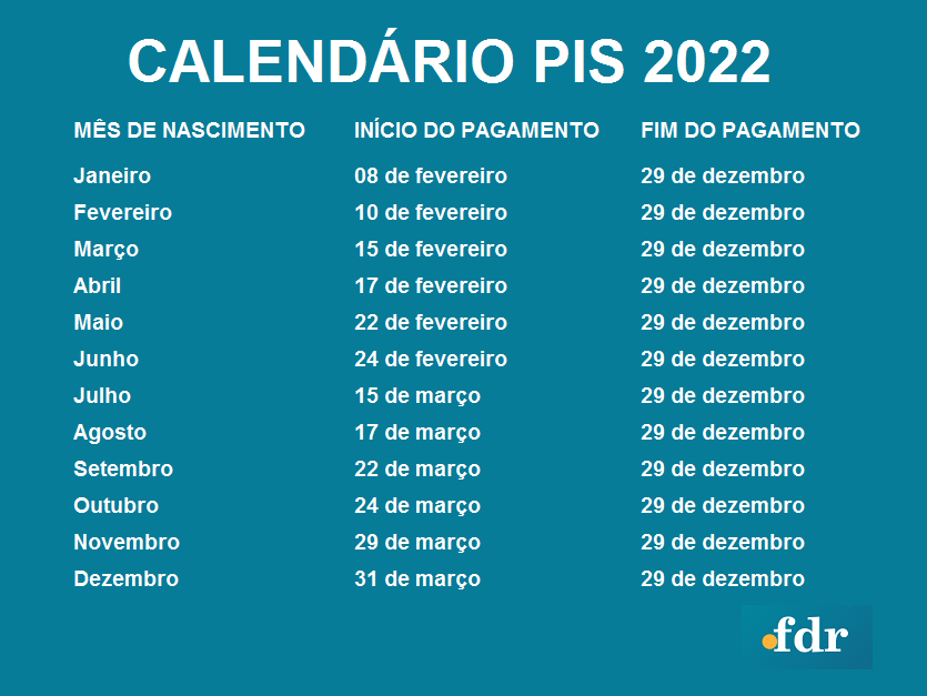 quando cai o pagamento emitido pis