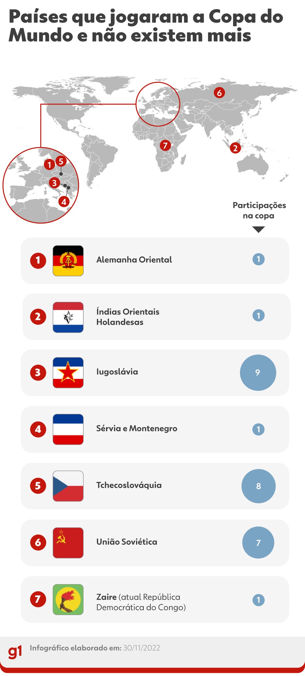 paises que nao vao para copa do mundo