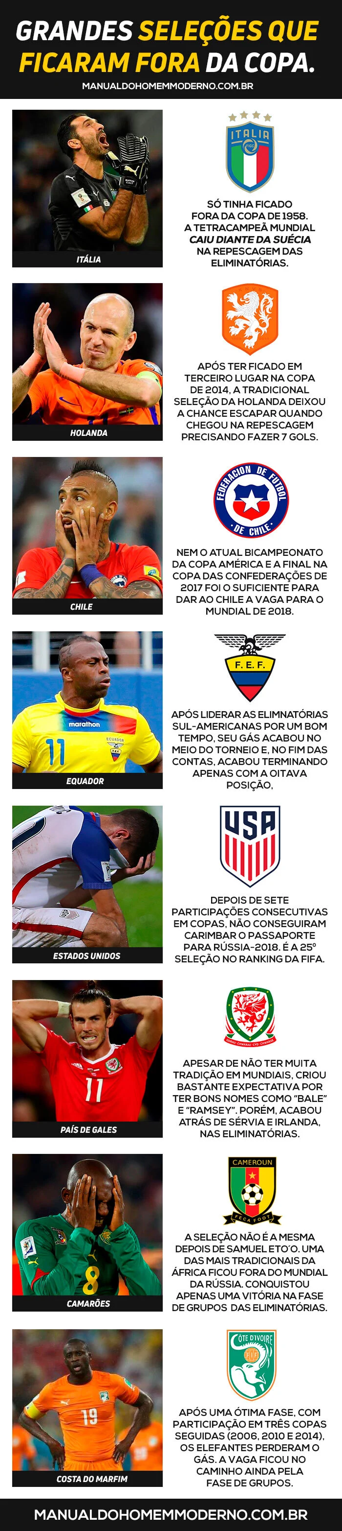 paises que nao vao para copa do mundo