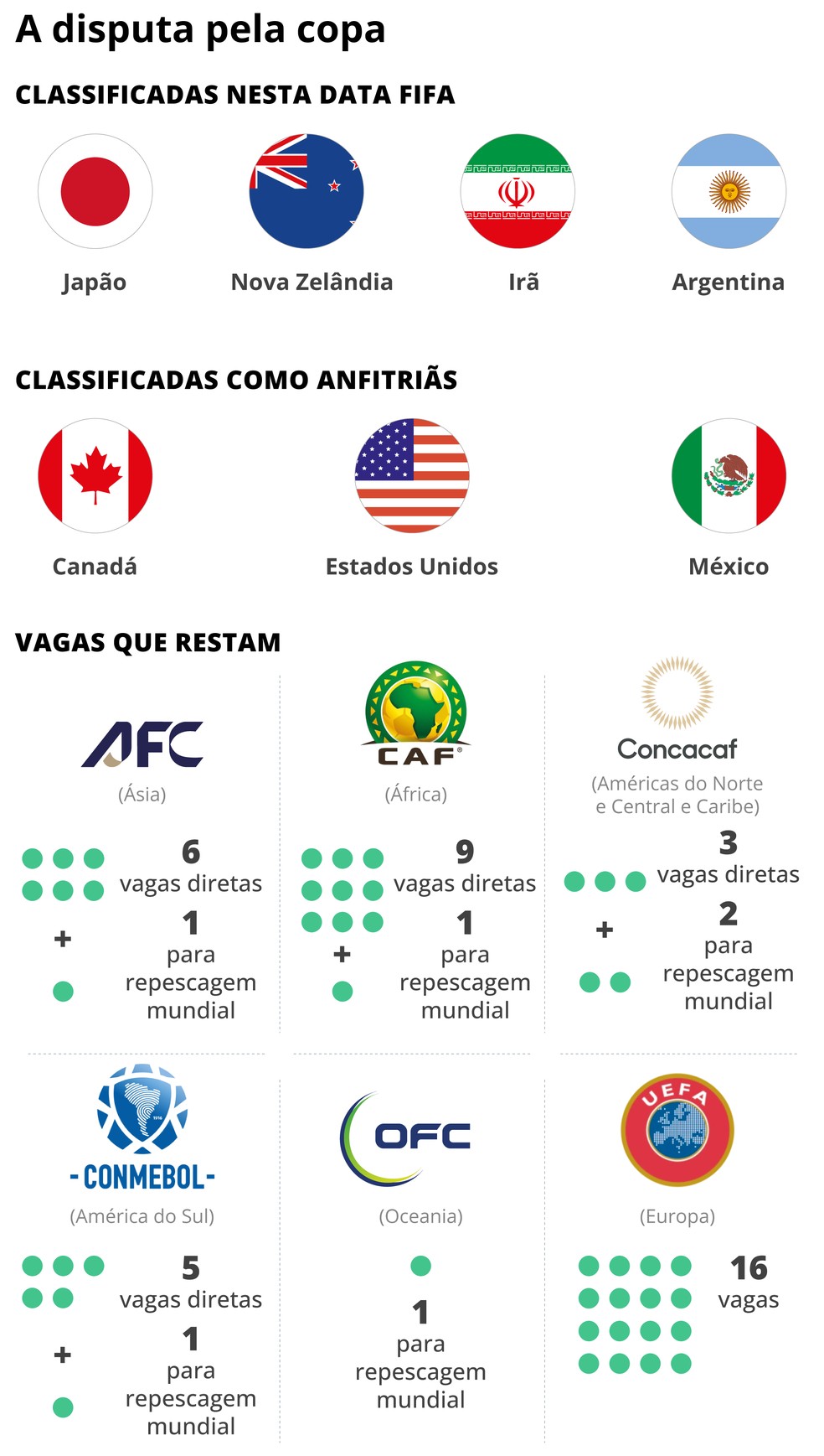 paises que nao vao para copa do mundo