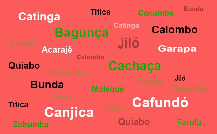 1. As 10 palavras africanas mais usadas no Brasil.
2. A origem africana do Samba: Uma viagem musical.
3. Culinária brasileira: Sabores com herança africana.
4. Expressões do dia a dia com raízes africanas.
5. Capoeira: A arte marcial que une música e cultura africana.