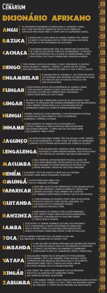 1. As 10 palavras africanas mais usadas no Brasil.
2. A origem africana do Samba: Uma viagem musical.
3. Culinária brasileira: Sabores com herança africana.
4. Expressões do dia a dia com raízes africanas.
5. Capoeira: A arte marcial que une música e cultura africana.