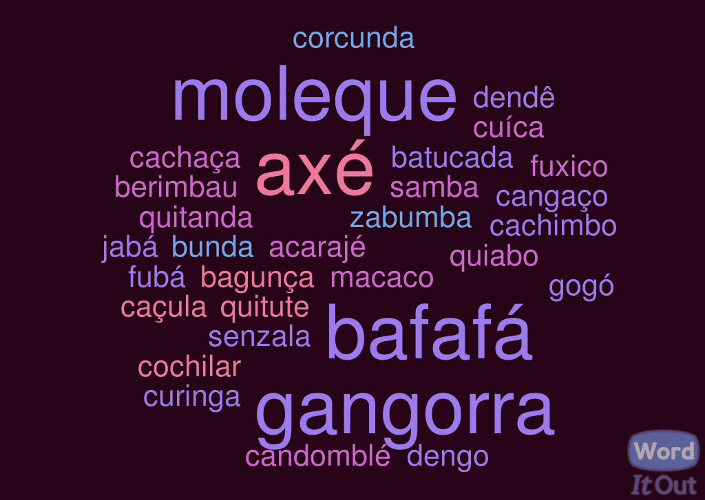 1. As 10 palavras africanas mais usadas no Brasil.
2. A origem africana do Samba: Uma viagem musical.
3. Culinária brasileira: Sabores com herança africana.
4. Expressões do dia a dia com raízes africanas.
5. Capoeira: A arte marcial que une música e cultura africana.