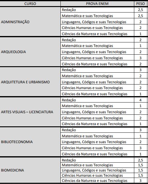 nota de corte enem por curso