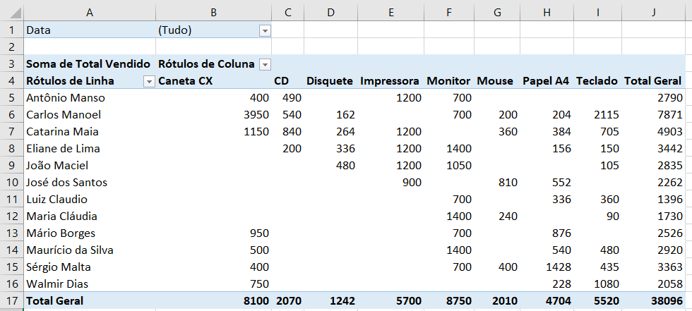 tabela dinamica excel vs power query