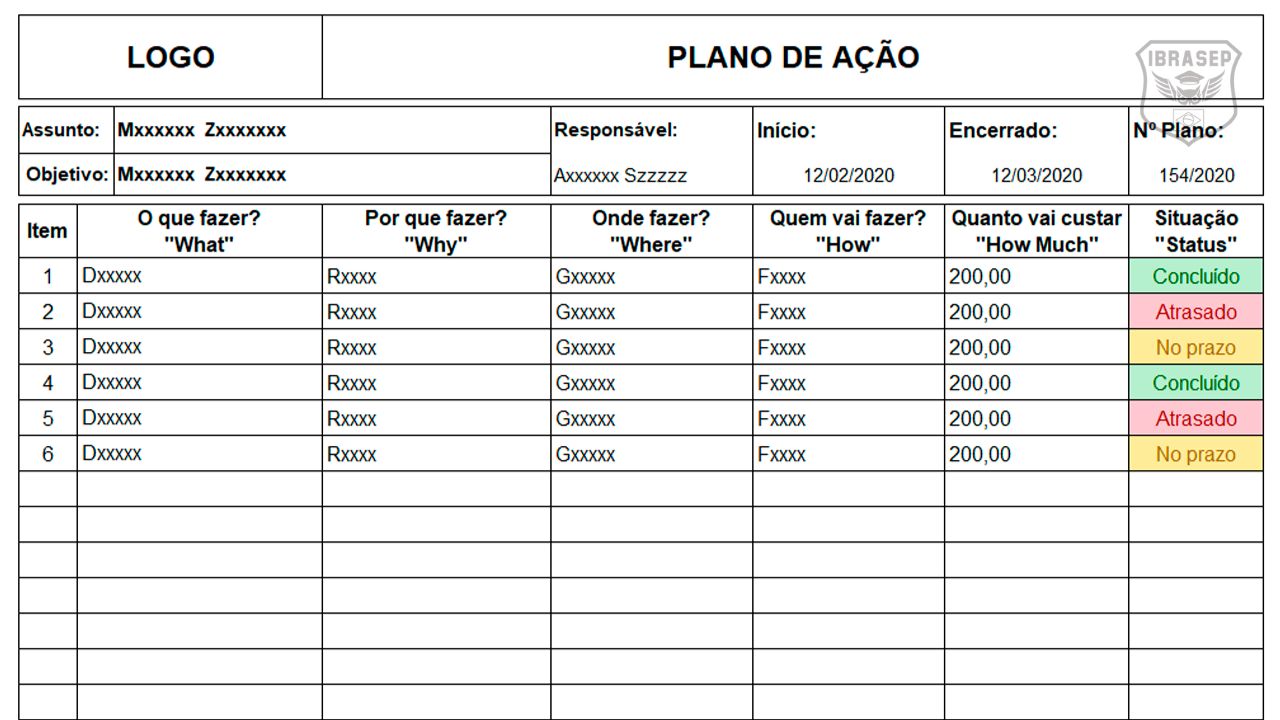 exemplos de plano de ação para pequenas empresas