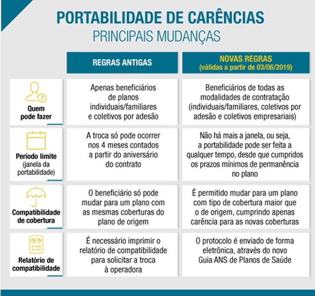 plano de saude individual