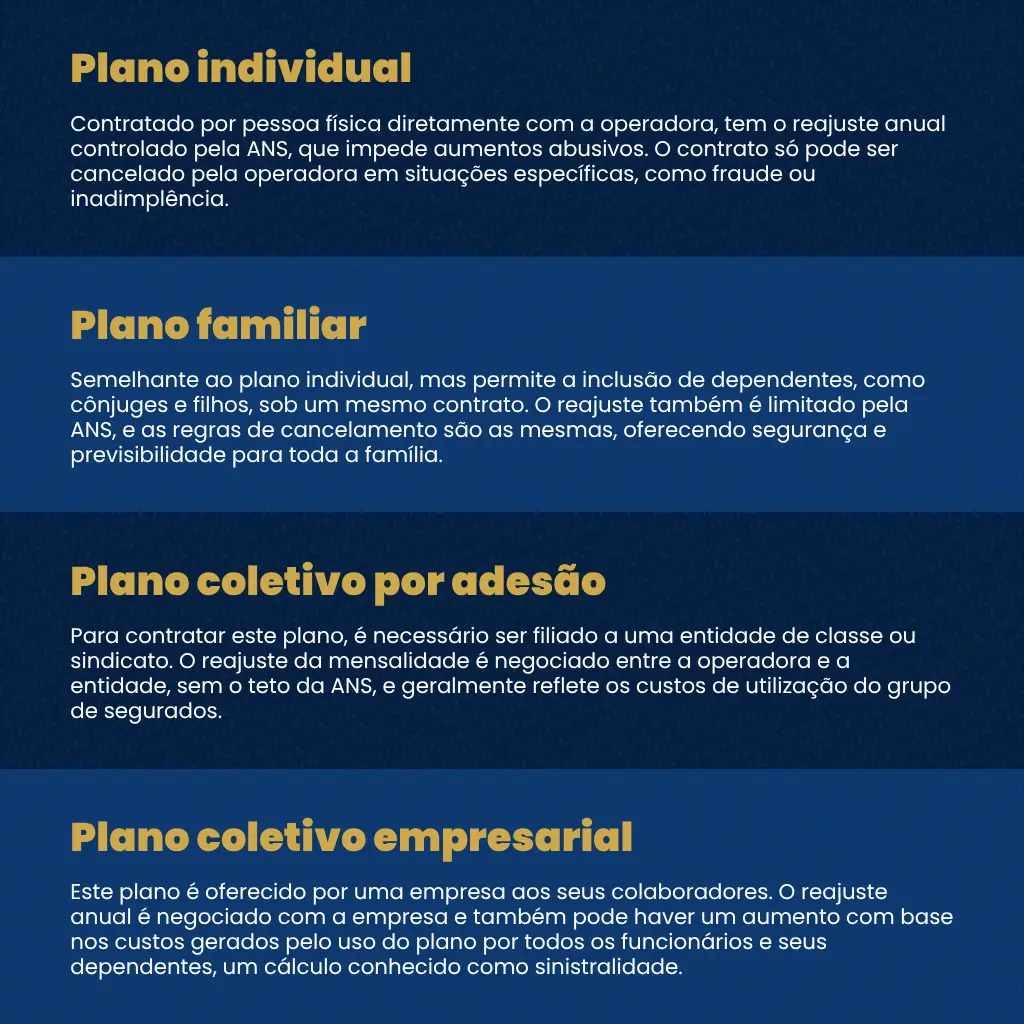 melhores planos de saúde individuais 2024