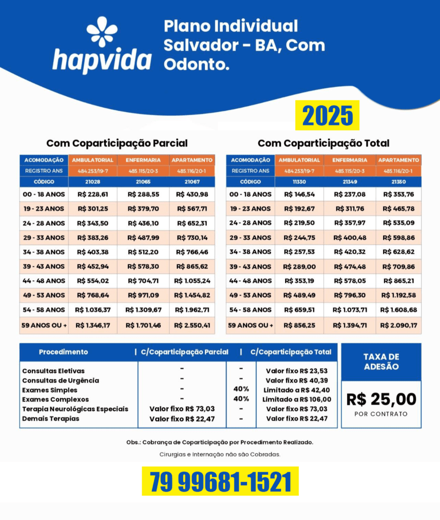 erros ao contratar plano de saúde individual