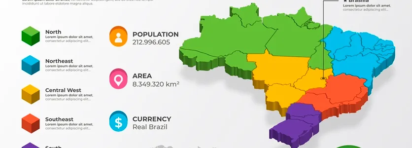 porque o brasil foi dividido em 5 regiões