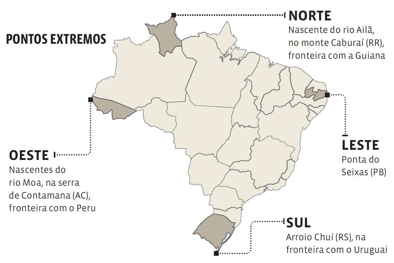 porque o brasil foi dividido em 5 regiões
