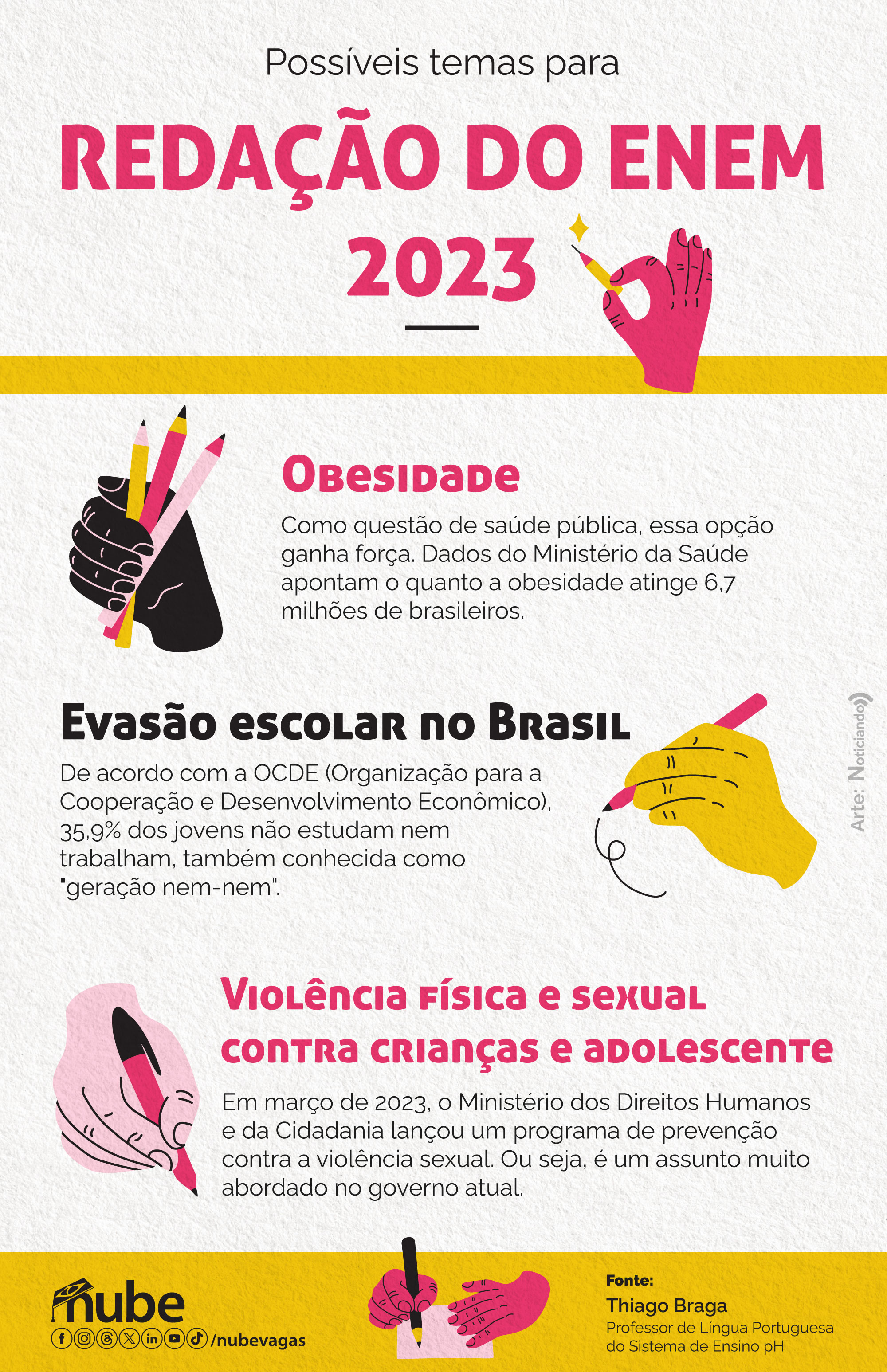 possiveis temas enem