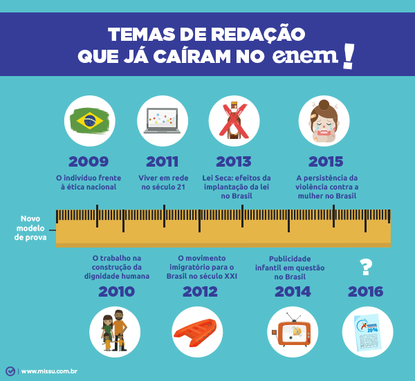 como desenvolver um tema inspirador para redação enem