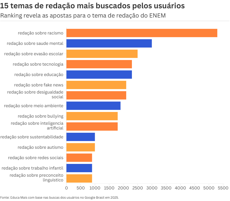 abordagem hiper focada: crise hídrica no enem